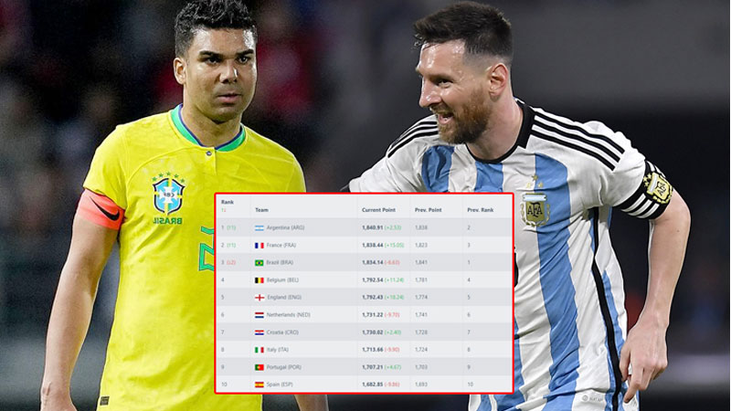 Ưu điểm nổi bật khi xem bảng xếp hạng bóng đá tại cricketworldcupwinners.com