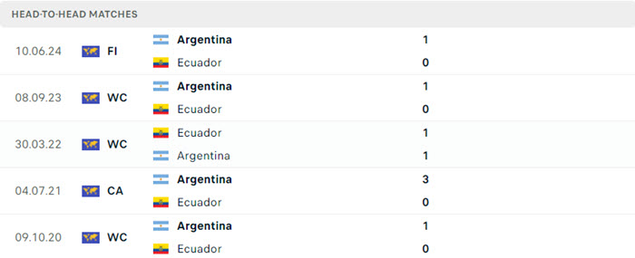 soi keo Argentina vs Ecuador 5