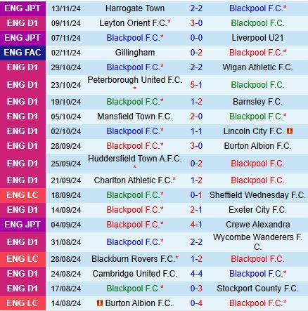 Đối đầu căng thẳng giữa Blackpool và Northampton Ưu thế sân nhà liệu có giúp Blackpool lật ngược tình thế?