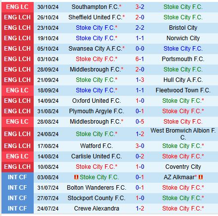 Stoke vs Derby County Cuộc đối đầu giữa hai đội bóng đang chật vật